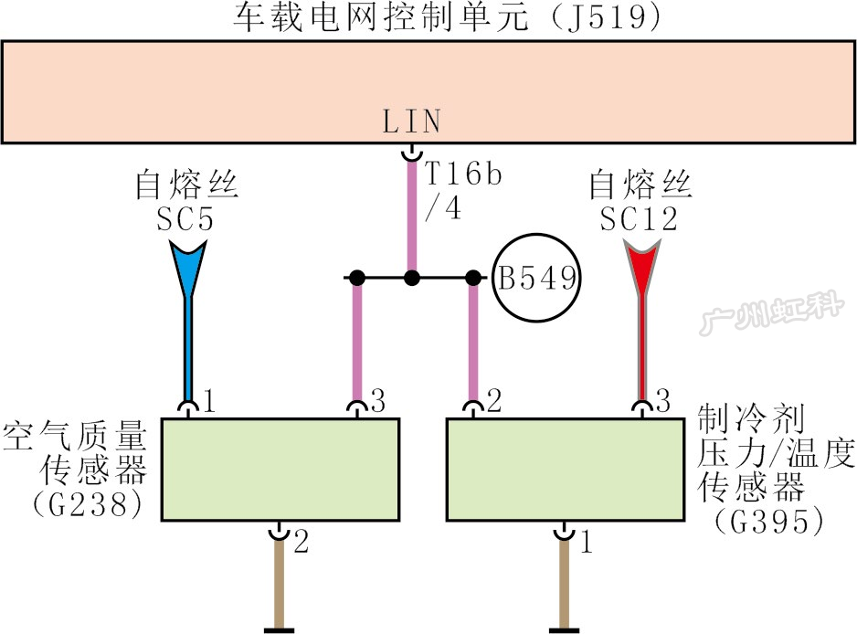 圖2 G395的電路