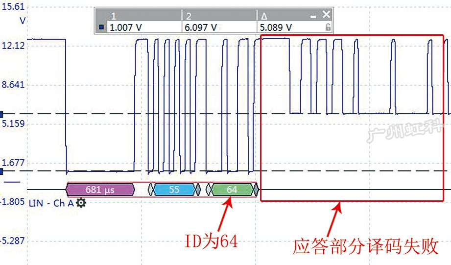 圖6 對LIN通信波形進行譯碼（截屏）