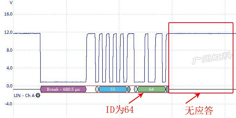 圖7 脫開G395后對LIN通信波形進行譯碼（截屏）