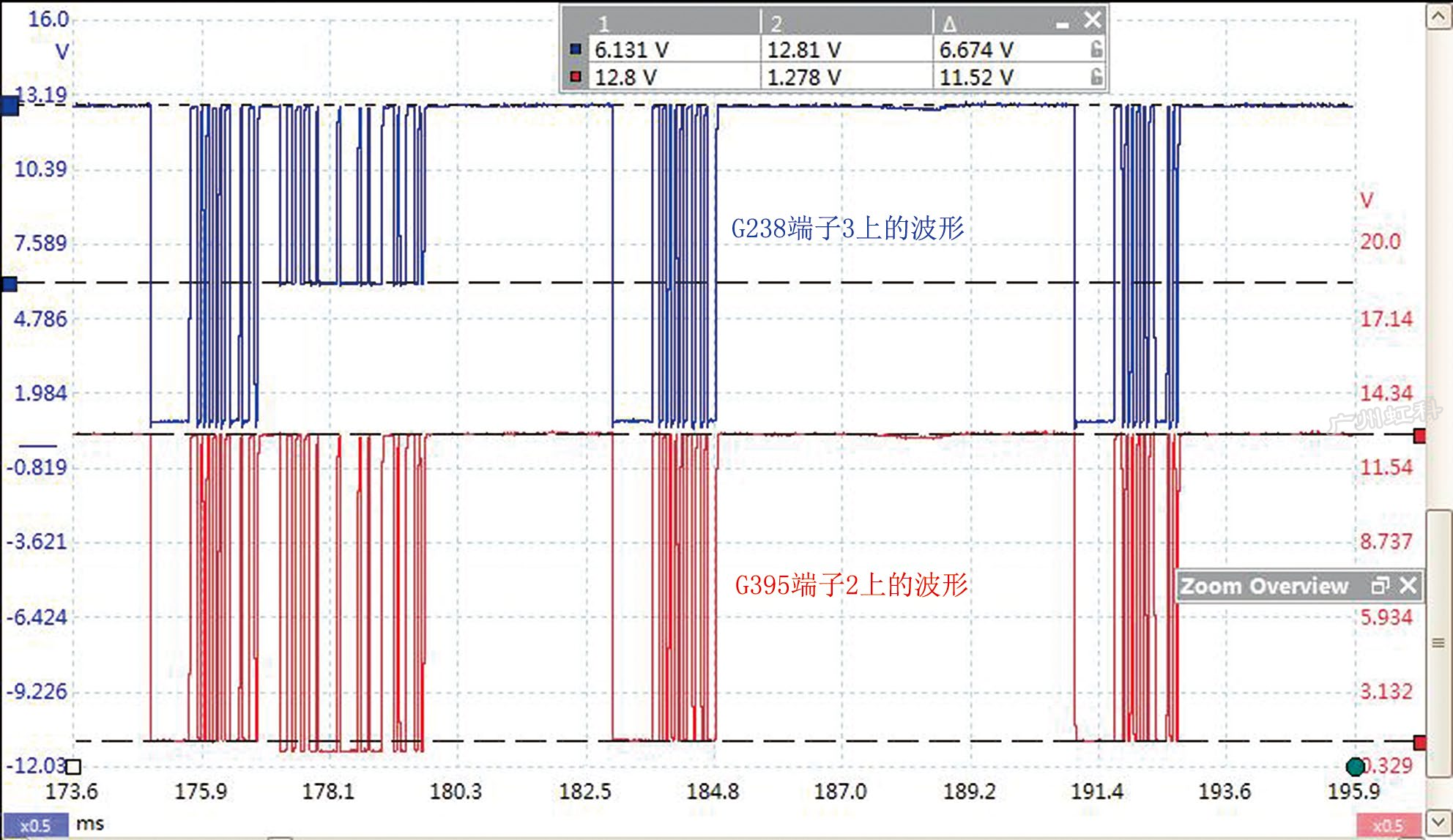 圖5 故障車G238端子3和G395端子2上的LIN通信波形（截屏）