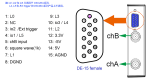 loto示波器定義的DE-15擴展口