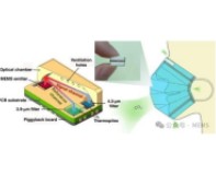上海微系統(tǒng)所研制出超小型雙通道集成二氧化碳紅外氣體傳感器