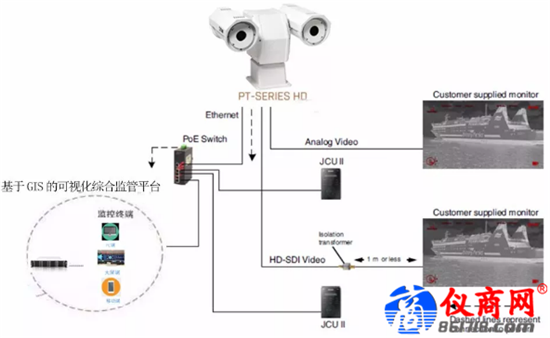 FLIR紅外熱像儀在河道采砂船舶管理方案的應(yīng)用