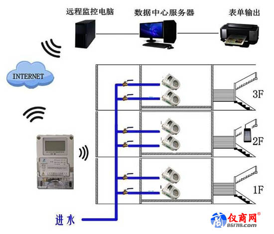 物聯(lián)網(wǎng)、云計(jì)算、大數(shù)據(jù)等技術(shù)，為傳統(tǒng)水務(wù)的運(yùn)營發(fā)展帶來了新的變化