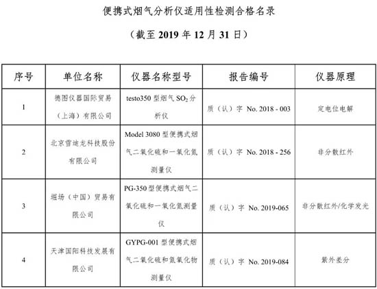 便攜式煙氣分析儀器