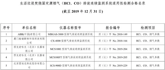 生活垃圾焚燒固定源煙氣（HCI、CO）排放連續(xù)監(jiān)測(cè)系統(tǒng)