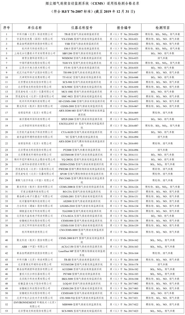 煙塵煙氣連續(xù)自動(dòng)監(jiān)測(cè)系統(tǒng)（CEMS）