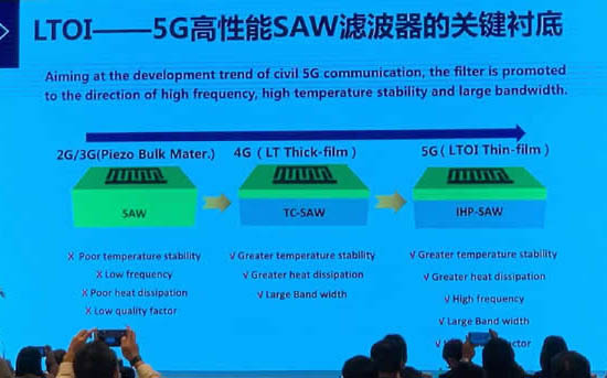  5G高性能SAW濾波器的關鍵襯底 