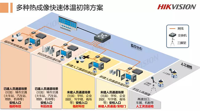 ?？低暉岢上窨焖袤w溫初篩方案