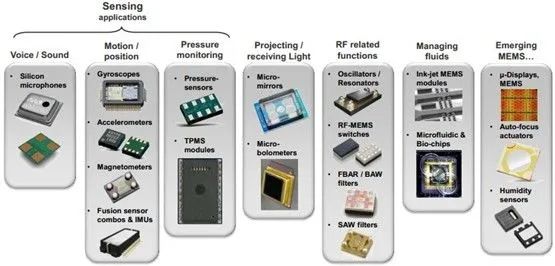 MEMS產(chǎn)品種類