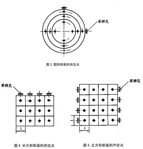 各種形狀的煙道，采樣孔應設(shè)位置