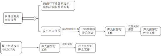 背面氫氣存儲(chǔ)區(qū)域的監(jiān)控的布局圖