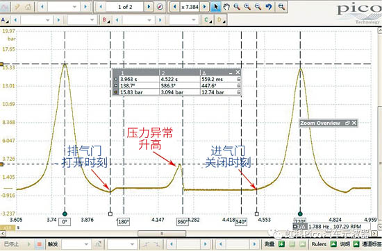 圖1 故障車氣缸3的氣缸壓力波形（截屏）