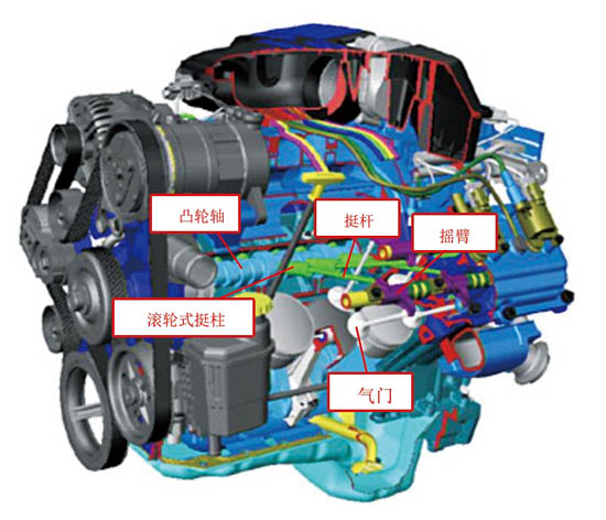 圖2 5.7 L HEMI發(fā)動(dòng)機(jī)結(jié)構(gòu)示意