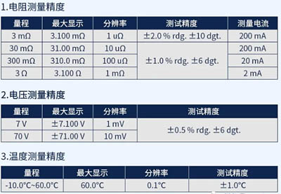 量程和精度