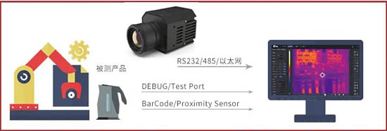 紅外熱像儀產(chǎn)品和解決方案