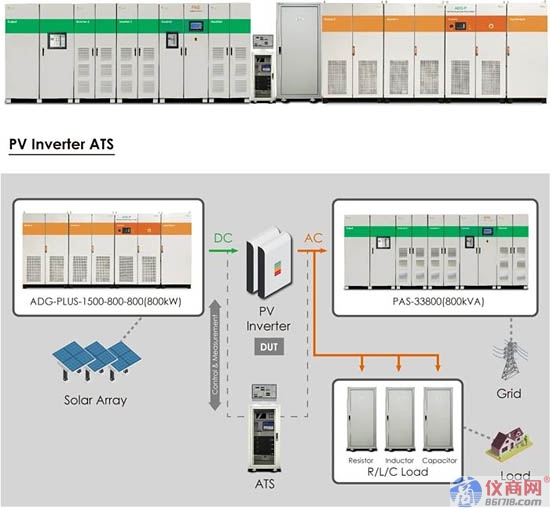 光伏逆變器測(cè)試系統(tǒng)