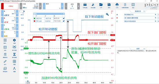 圖1 再生制動測試