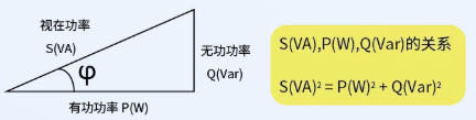 有功、無功、視在功率的定義