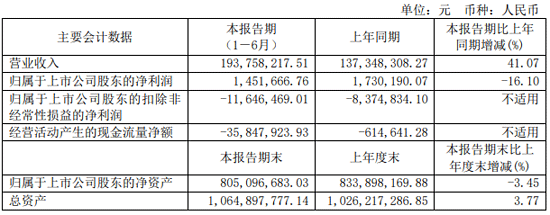 皖儀科技2021半年報(bào)數(shù)據(jù)