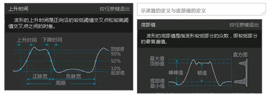 上升時(shí)間的定義