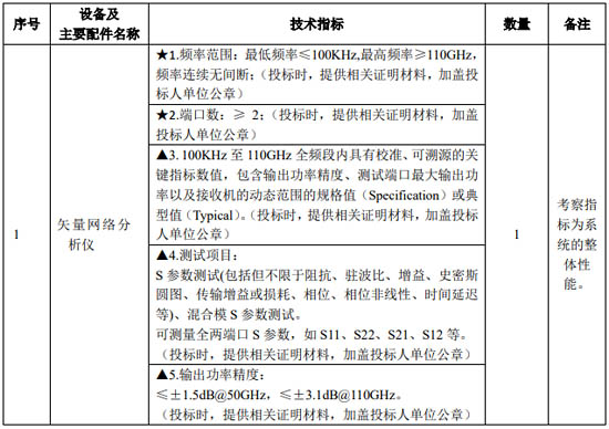 性能要求