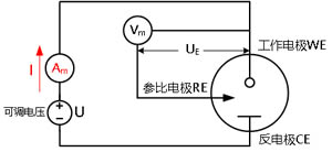  圖2 循環(huán)伏安測(cè)量的簡(jiǎn)化的測(cè)量電路