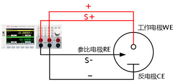 源表-三電極體系接線圖