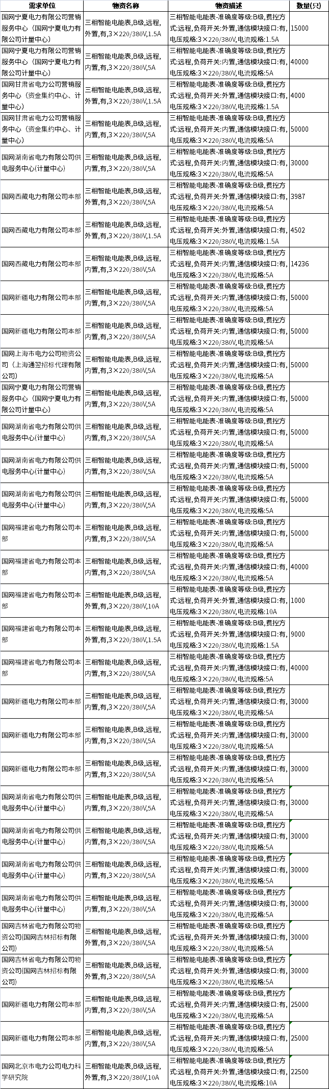 B級(jí)三相智能電能表