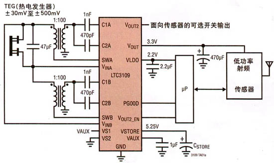  由一個(gè)TEG來(lái)供電的無(wú)線傳感器應(yīng)用